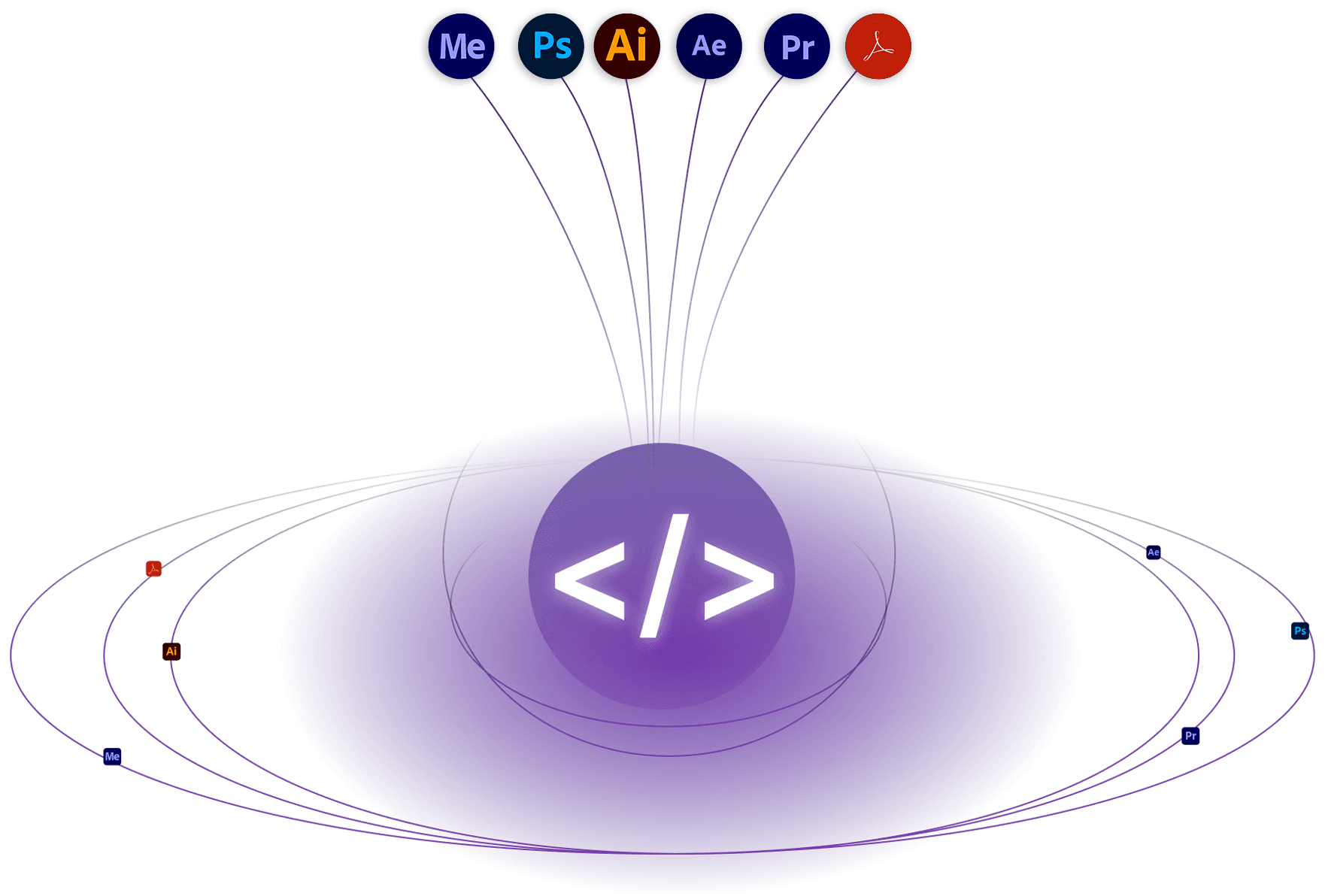 Central Visual